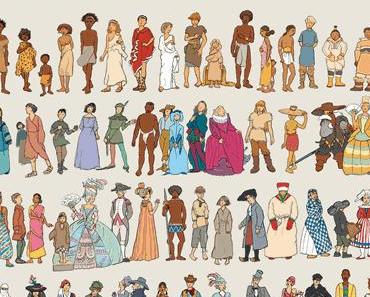 Pommaux: tout sur le monde où vous vivez