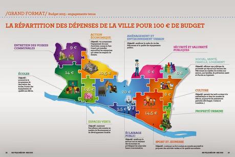 Infographie des dépenses de la Ville de Mâcon pour 100€ de Budget 2015