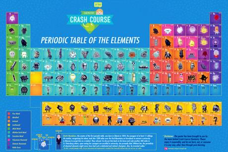 cc-periodic-1