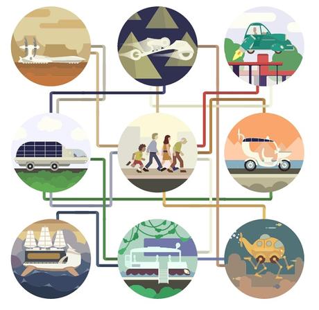 COP 21 : Exposition Détours verts – Le futur des transports Cop 21