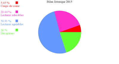 2015 : c'est déjà fini... 2015 : c'est déjà fini...