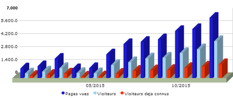 Bilan 2015