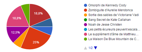 Diminuons notre PAL #4 alt=