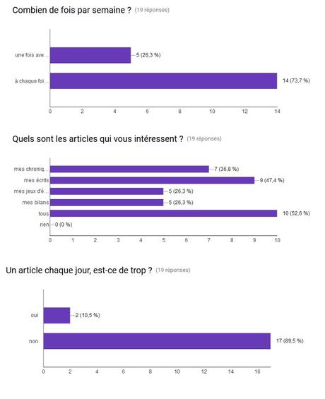 Le blog bilan février 2016