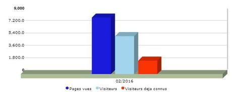 Bilan 02/2016