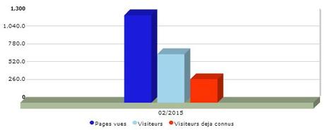 Bilan 02/2016