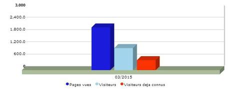 Bilan 03/2016