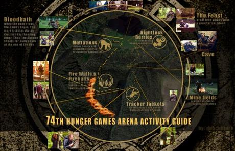 74th_hunger_games_arena_and_activities_by_dnbcouture-d4y5nv8.jpg