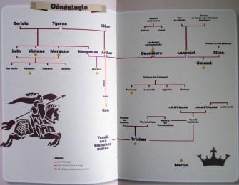 Chevaliers de la table ronde-Fleurus-généalogie