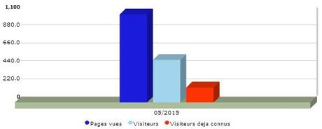 Bilan 05/2016