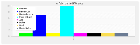 Mes ventes du mois de mai 2016