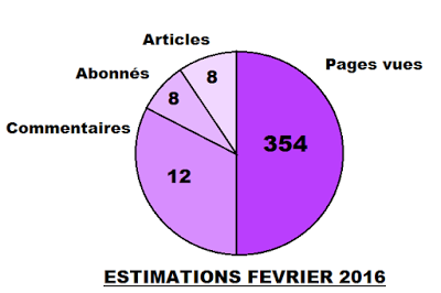 BILAN DU MOIS | JANV&FEVRIER 2016