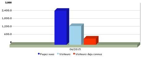 Bilan 06/2016