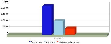 Bilan 07/2016