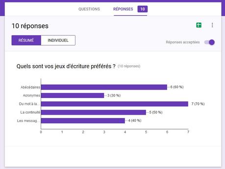 A vous la parole : mes jeux d’écriture sur le blog