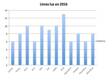 2016 en chiffres – Bilan de l’année ! 2016 en chiffres – Bilan de l’année !