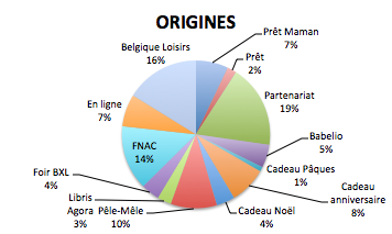 2016 en chiffres – Bilan de l’année ! 2016 en chiffres – Bilan de l’année !