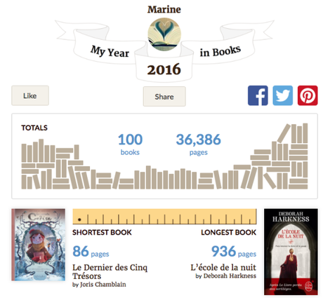 2016 en chiffres – Bilan de l’année !