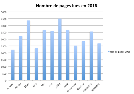 2016 en chiffres – Bilan de l’année ! 2016 en chiffres – Bilan de l’année !