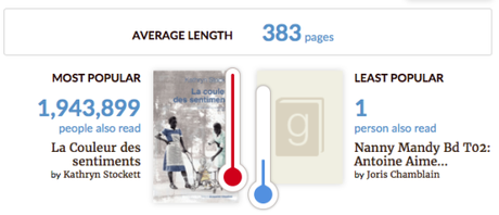 2016 en chiffres – Bilan de l’année !