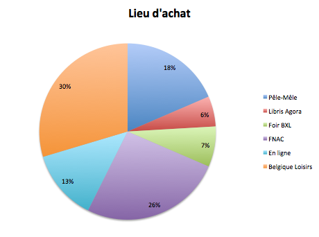 2016 en chiffres – Bilan de l’année ! 2016 en chiffres – Bilan de l’année !