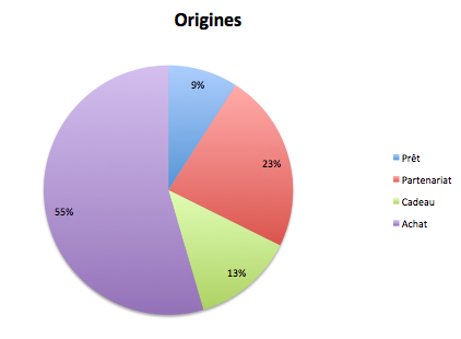2016 en chiffres – Bilan de l’année ! 2016 en chiffres – Bilan de l’année !