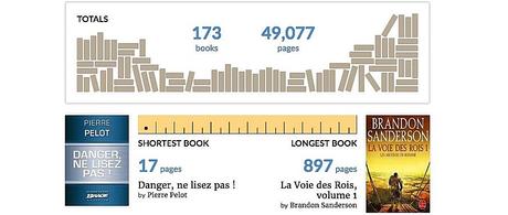 Bilan livresque de l'année 2016