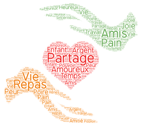 Défi 94 : et vous, qu’aimez-vous partager ?