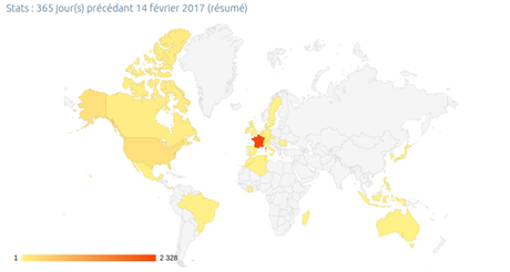 Statistique sur un an ecoulé