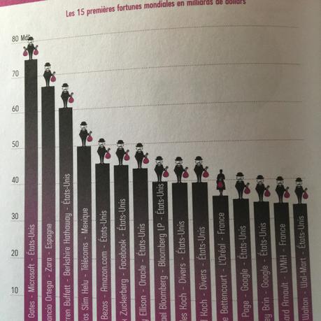 Toute l’actu 2016 – Olivier SARFATI