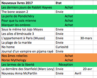 Cette année, je suis raisonnable et je me fixe des objectifs !