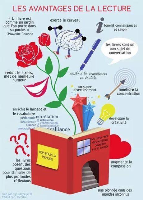 INFOGRAPHIE : Les avantages de la lecture