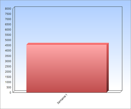 Bilan mars 2017, lectures, blog, et réseaux sociaux