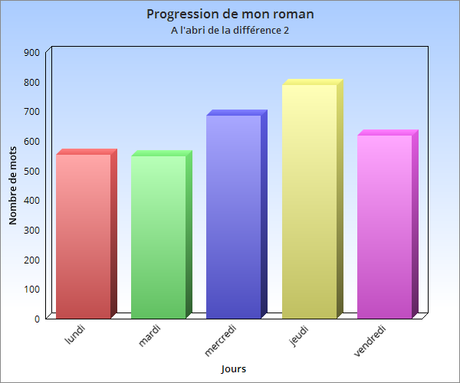 Bilan mars 2017, lectures, blog, et réseaux sociaux