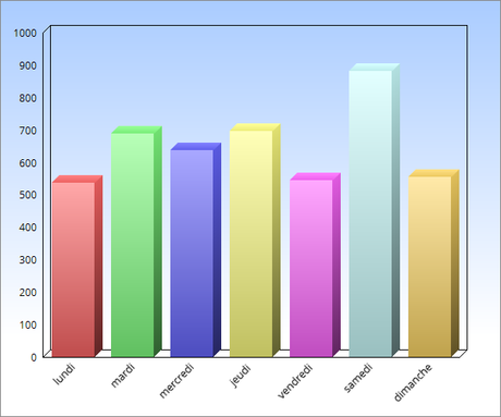 Bilan mars 2017, lectures, blog, et réseaux sociaux