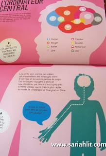 Mes premiers docs en autocollants - Le corps humain