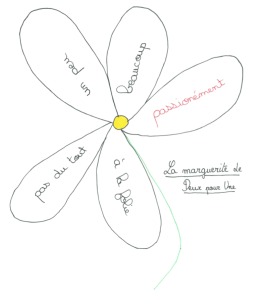 Hisse et Ho T4 : Le tableau maudit, d’Anne Loyer