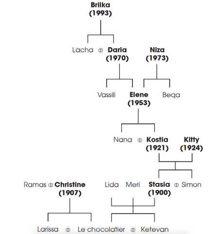 La huitième vie (pour Brilka)