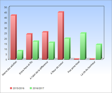 Rétrospective 2017 mes écrits en vente et sur le blog