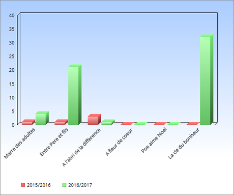 Rétrospective 2017 mes écrits en vente et sur le blog