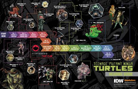 Teenage Mutant Ninja Turtles #1-73 et ses mini-séries Teenage Mutant Ninja Turtles #1-73 et ses mini-séries