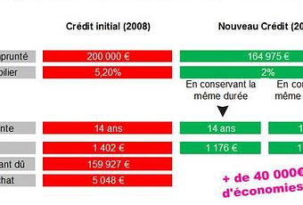 Regroupement De Credit En Arret Maladie Et Caf Rachat De Credit