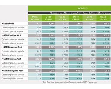 Tarif Mutuelle Santé Mgen