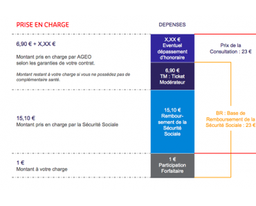 Mutuelle De Santé Malakoff | Complémentaire Santé Suite Licenciement