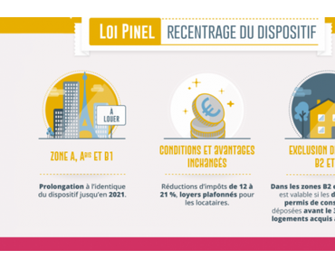 Reconduction De La Réduction D’impôt « Pinel » Qui Est Recentrée Sur Certaines Zones Géographiques